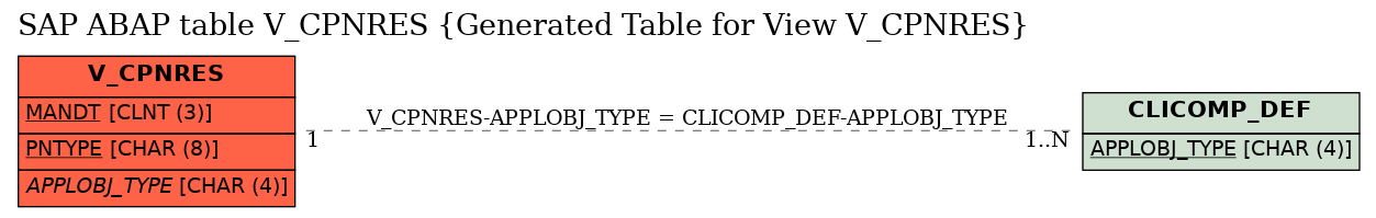 E-R Diagram for table V_CPNRES (Generated Table for View V_CPNRES)