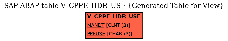 E-R Diagram for table V_CPPE_HDR_USE (Generated Table for View)