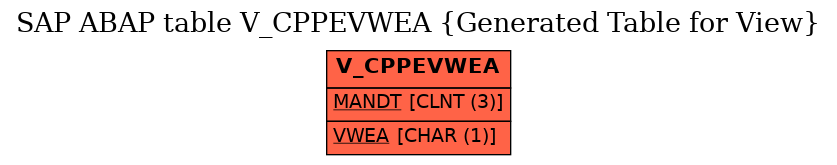 E-R Diagram for table V_CPPEVWEA (Generated Table for View)