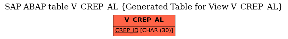 E-R Diagram for table V_CREP_AL (Generated Table for View V_CREP_AL)