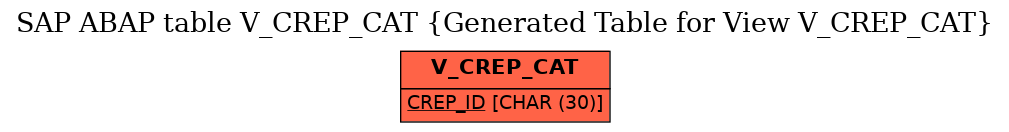 E-R Diagram for table V_CREP_CAT (Generated Table for View V_CREP_CAT)
