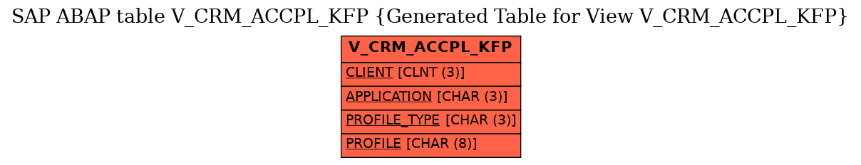 E-R Diagram for table V_CRM_ACCPL_KFP (Generated Table for View V_CRM_ACCPL_KFP)