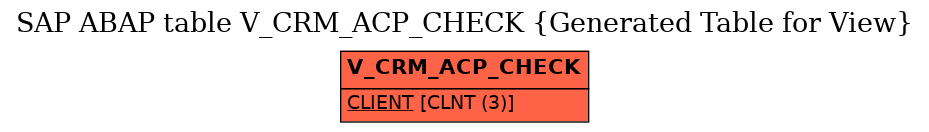 E-R Diagram for table V_CRM_ACP_CHECK (Generated Table for View)