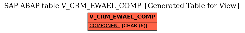 E-R Diagram for table V_CRM_EWAEL_COMP (Generated Table for View)