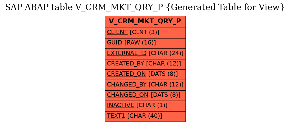 E-R Diagram for table V_CRM_MKT_QRY_P (Generated Table for View)