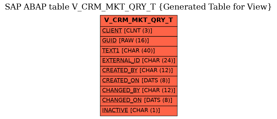 E-R Diagram for table V_CRM_MKT_QRY_T (Generated Table for View)