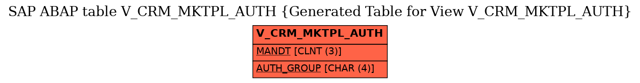 E-R Diagram for table V_CRM_MKTPL_AUTH (Generated Table for View V_CRM_MKTPL_AUTH)