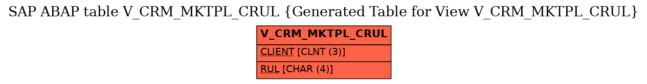 E-R Diagram for table V_CRM_MKTPL_CRUL (Generated Table for View V_CRM_MKTPL_CRUL)