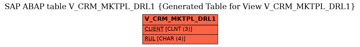 E-R Diagram for table V_CRM_MKTPL_DRL1 (Generated Table for View V_CRM_MKTPL_DRL1)