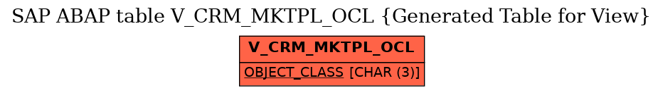 E-R Diagram for table V_CRM_MKTPL_OCL (Generated Table for View)