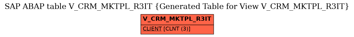 E-R Diagram for table V_CRM_MKTPL_R3IT (Generated Table for View V_CRM_MKTPL_R3IT)