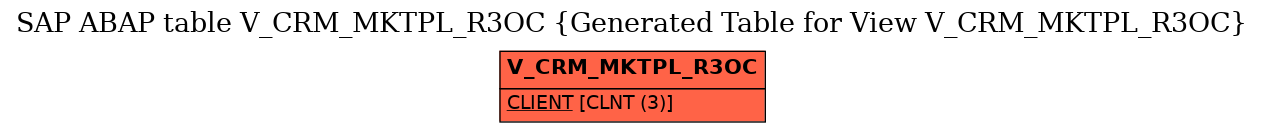 E-R Diagram for table V_CRM_MKTPL_R3OC (Generated Table for View V_CRM_MKTPL_R3OC)