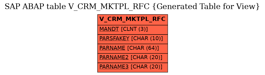 E-R Diagram for table V_CRM_MKTPL_RFC (Generated Table for View)