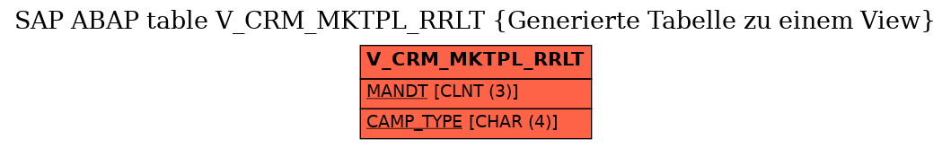 E-R Diagram for table V_CRM_MKTPL_RRLT (Generierte Tabelle zu einem View)