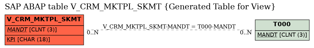 E-R Diagram for table V_CRM_MKTPL_SKMT (Generated Table for View)