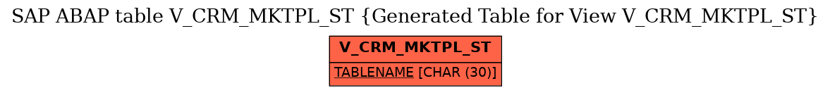 E-R Diagram for table V_CRM_MKTPL_ST (Generated Table for View V_CRM_MKTPL_ST)