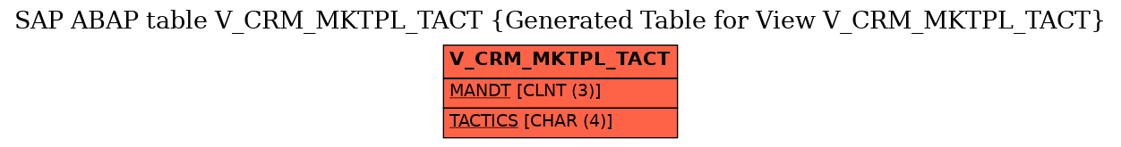 E-R Diagram for table V_CRM_MKTPL_TACT (Generated Table for View V_CRM_MKTPL_TACT)