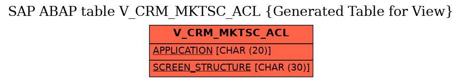 E-R Diagram for table V_CRM_MKTSC_ACL (Generated Table for View)