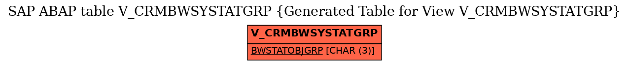 E-R Diagram for table V_CRMBWSYSTATGRP (Generated Table for View V_CRMBWSYSTATGRP)