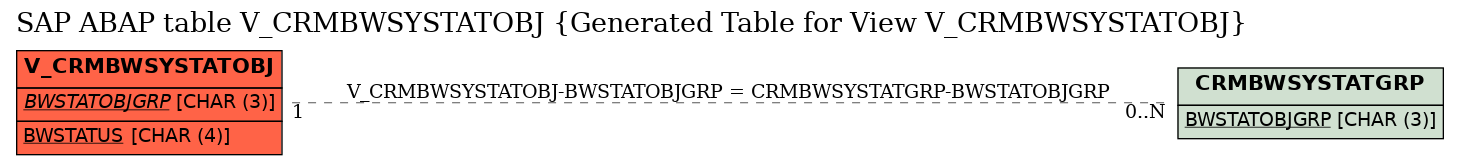 E-R Diagram for table V_CRMBWSYSTATOBJ (Generated Table for View V_CRMBWSYSTATOBJ)