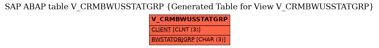 E-R Diagram for table V_CRMBWUSSTATGRP (Generated Table for View V_CRMBWUSSTATGRP)