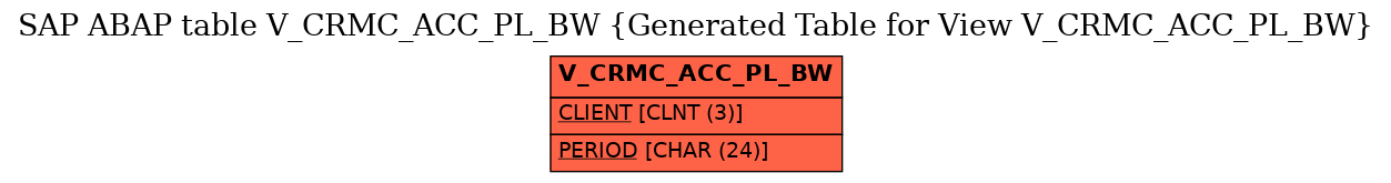 E-R Diagram for table V_CRMC_ACC_PL_BW (Generated Table for View V_CRMC_ACC_PL_BW)