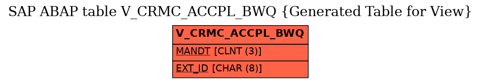 E-R Diagram for table V_CRMC_ACCPL_BWQ (Generated Table for View)