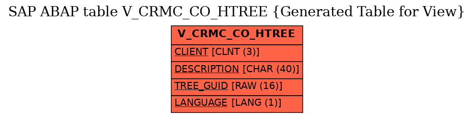E-R Diagram for table V_CRMC_CO_HTREE (Generated Table for View)