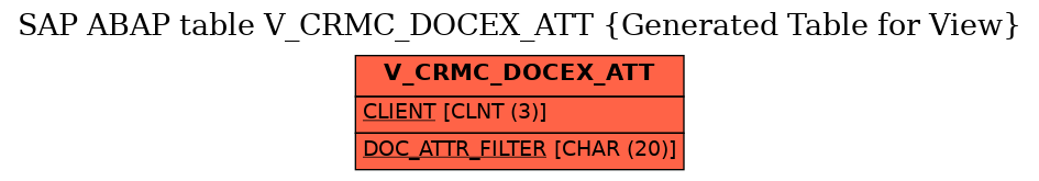 E-R Diagram for table V_CRMC_DOCEX_ATT (Generated Table for View)