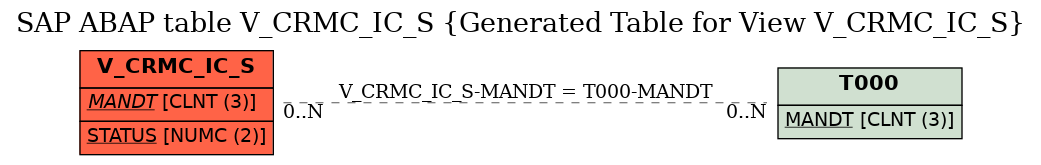 E-R Diagram for table V_CRMC_IC_S (Generated Table for View V_CRMC_IC_S)