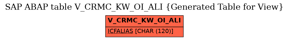 E-R Diagram for table V_CRMC_KW_OI_ALI (Generated Table for View)