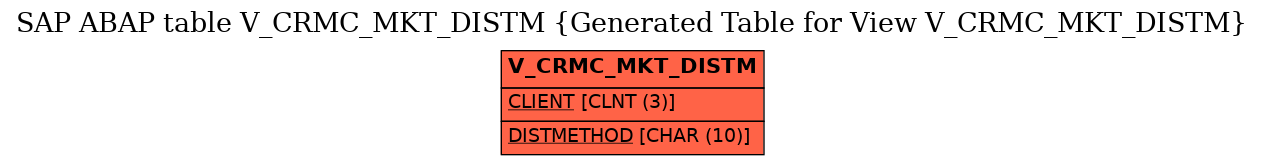 E-R Diagram for table V_CRMC_MKT_DISTM (Generated Table for View V_CRMC_MKT_DISTM)