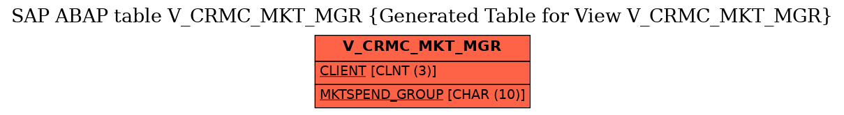 E-R Diagram for table V_CRMC_MKT_MGR (Generated Table for View V_CRMC_MKT_MGR)