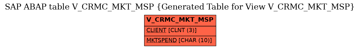 E-R Diagram for table V_CRMC_MKT_MSP (Generated Table for View V_CRMC_MKT_MSP)