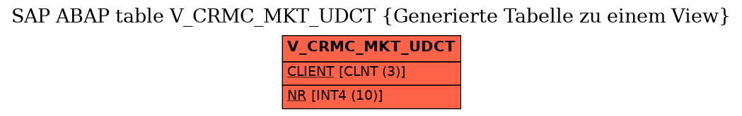 E-R Diagram for table V_CRMC_MKT_UDCT (Generierte Tabelle zu einem View)
