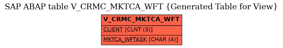 E-R Diagram for table V_CRMC_MKTCA_WFT (Generated Table for View)