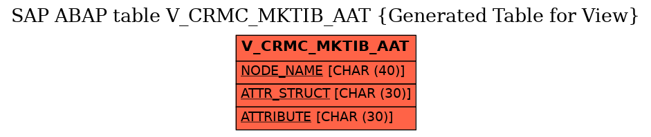 E-R Diagram for table V_CRMC_MKTIB_AAT (Generated Table for View)
