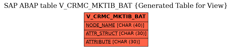 E-R Diagram for table V_CRMC_MKTIB_BAT (Generated Table for View)