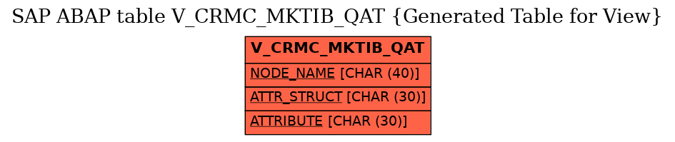 E-R Diagram for table V_CRMC_MKTIB_QAT (Generated Table for View)