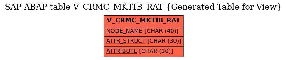 E-R Diagram for table V_CRMC_MKTIB_RAT (Generated Table for View)