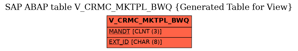 E-R Diagram for table V_CRMC_MKTPL_BWQ (Generated Table for View)