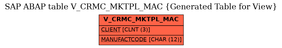 E-R Diagram for table V_CRMC_MKTPL_MAC (Generated Table for View)