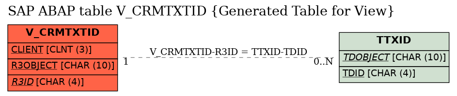 E-R Diagram for table V_CRMTXTID (Generated Table for View)