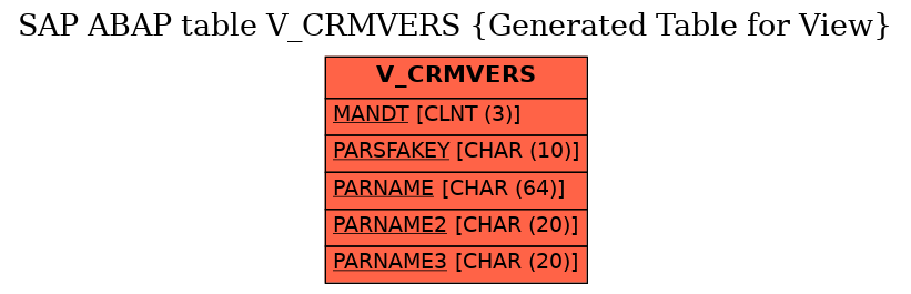 E-R Diagram for table V_CRMVERS (Generated Table for View)