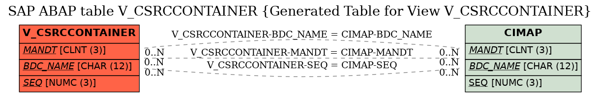 E-R Diagram for table V_CSRCCONTAINER (Generated Table for View V_CSRCCONTAINER)