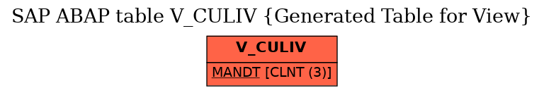 E-R Diagram for table V_CULIV (Generated Table for View)
