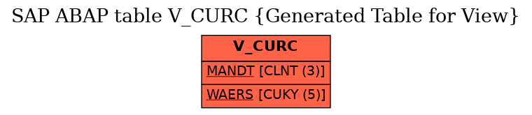 E-R Diagram for table V_CURC (Generated Table for View)