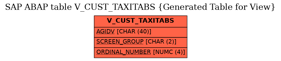 E-R Diagram for table V_CUST_TAXITABS (Generated Table for View)