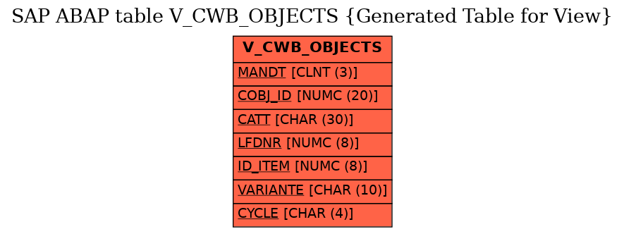 E-R Diagram for table V_CWB_OBJECTS (Generated Table for View)