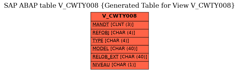 E-R Diagram for table V_CWTY008 (Generated Table for View V_CWTY008)